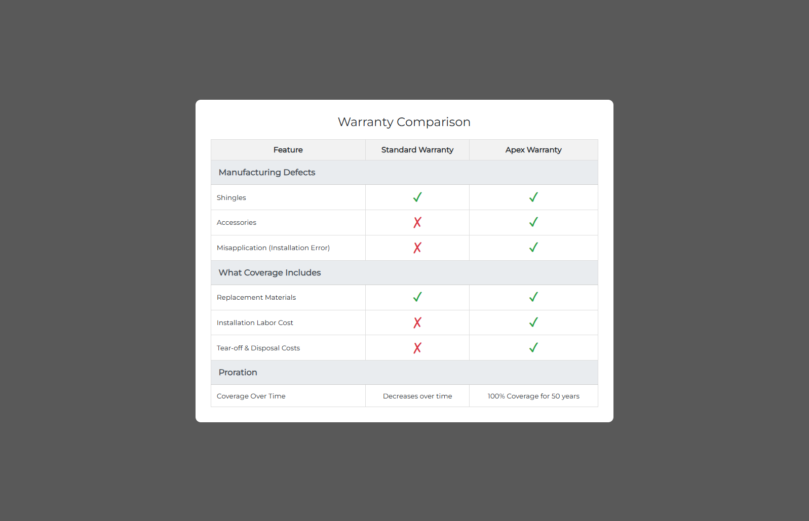 Digital Presentation